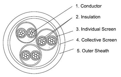 bu-ic-250v-offshore-communication-cable-construction-diagram