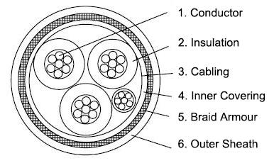 p1-rfou-0-6-1kv-offshore-power-cable-construction-diagram