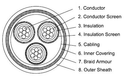 p3-p10-rfou-6-10kv-offshore-power-cable-construction-diagram