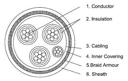 p5p12-bfou-0-61kv-offshore-power-cable-construction-diagram