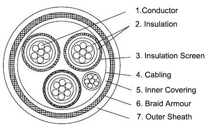 p7-bfou-6-10kv-offshore-power-cable-construction-diagram