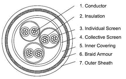 rfou-ic-250v-offshore-instrument-cable-construction-diagram