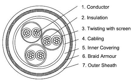 s1-s5-rfou-i-250v-offshore-communication-cable-construction-diagram