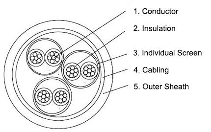 s11-ru-i-250v-offshore-instrument-cable-construction-diagram