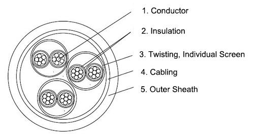 s13-bu-i-250v-offshore-instrumentation-cable-construction-diagram