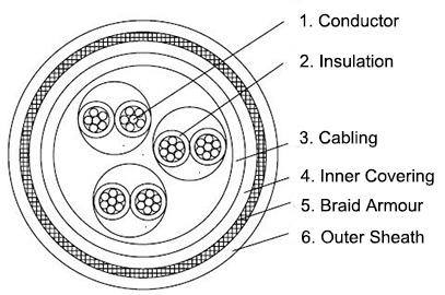 s2-s6-rfou-c-250v-offshore-communication-cable-construction-diagram