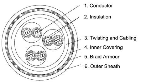 s4-bfou-c-250v-offshore-instrumentation-cable-construction-diagram