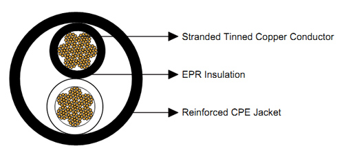 Round Type W Mining Cable Diagram