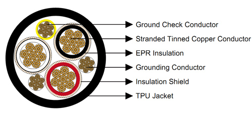 SHD-GC Shield Portable Mining Power Cable Diagram