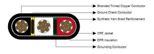  Type G-GC Flat Portable Power Cable 2KV