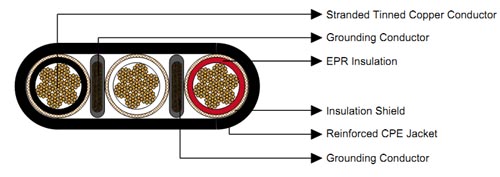 Type SHD Power Flat Portable Cable 2KV Diagram