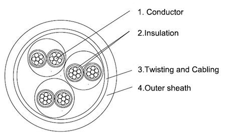 s14-bu-c-250v-offshore-instrumentation-cable-construction-diagram