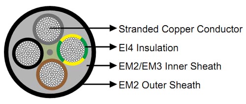 H07RN-F Rubber insulated Flexible Cable