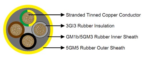 NSSHOEU Rubber insulated flexible mining cable diagram