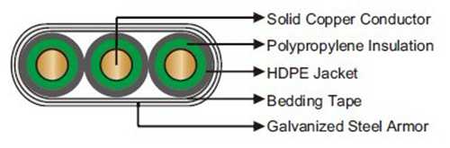 176℉ 80℃ PP HDPE Flat Electrical Submersible Pump Cable Construction