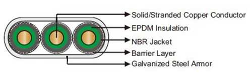 284℉ 140℃ EPDM NBR Flat Electrical Submersible Pump Cable Construction