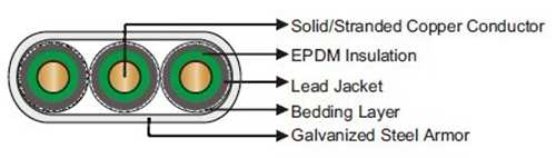 450℉ 232℃ EPDM LEAD Flat Electrical Submersible Pump Cable