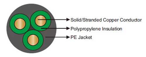 80℃ Unarmored Round Electrical Submersible Pump Cable