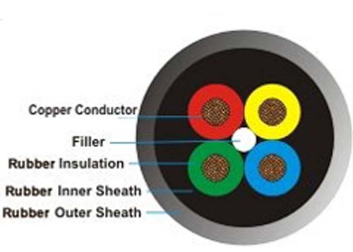 Cable diagram for submersible water pump