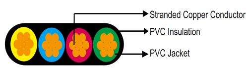 Diagram of PVC Cable for Submersible water pump