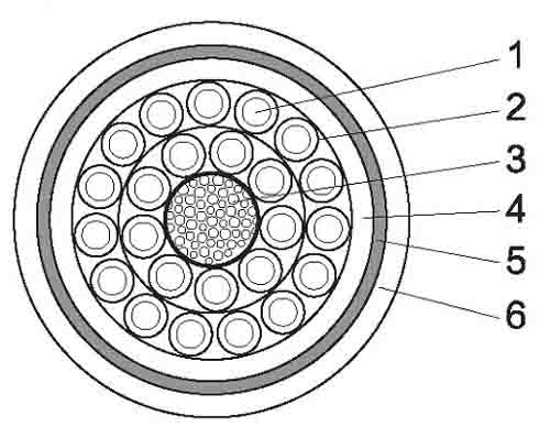 PUR Sheathed Festoon Power and Control Cable Construction