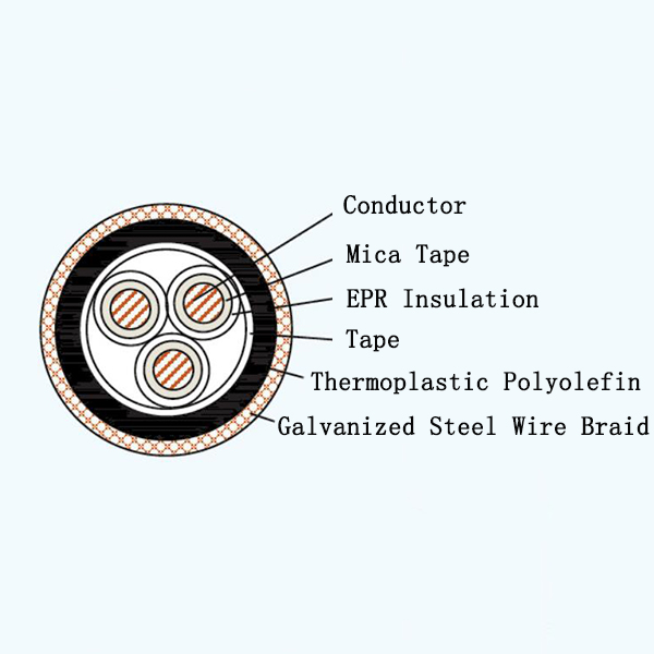 CEPF90/NC EPR Insulated Low-smoke Halogen-free Armored Marine Power Cable