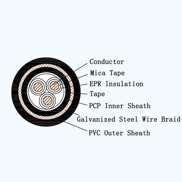 CEF92/NA EPR Insulated Armored Marine Power Cable