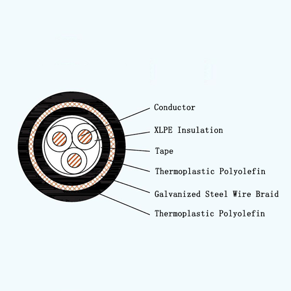 CJPF96/SC XLPE Insulated Low-smoke Halogen-free Armored Marine Power Cable