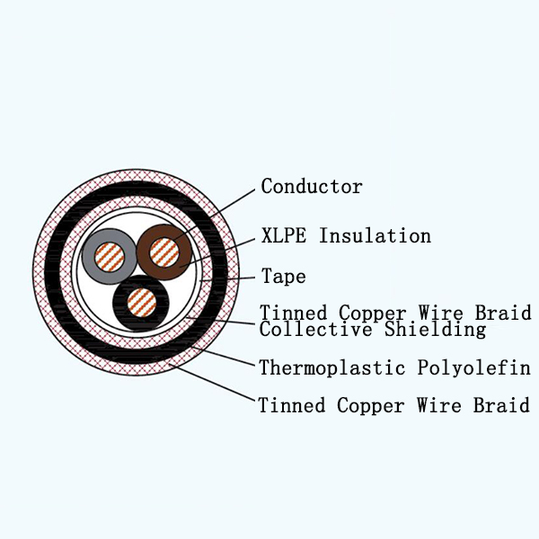 CJPFP80/SC XLPE Insulated Low-smoke Halogen-free Marine Power Shielded Cable