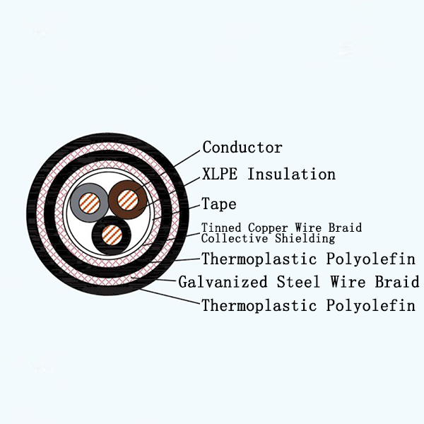 CJPFP96/SC XLPE Insulated Low-smoke Halogen-free Marine Power Shielded Cable