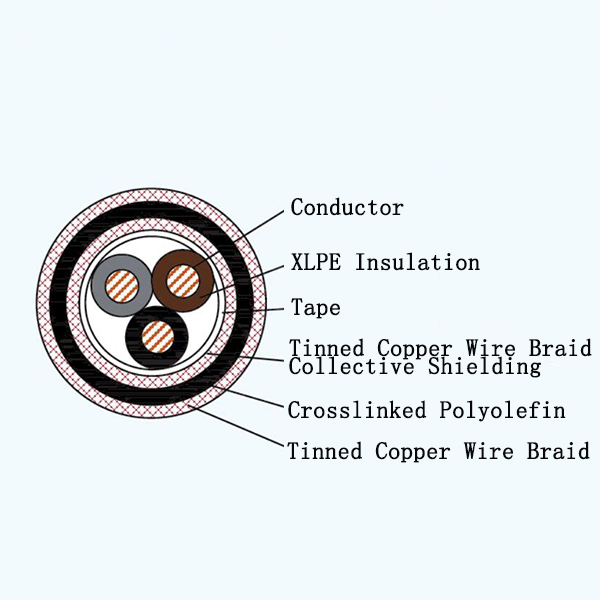 CJPJP80/SC XLPE Insulated Low-smoke Halogen-free Marine Power Shielded Cable