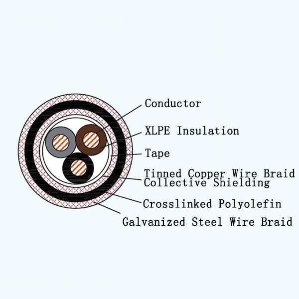 CJPJP90/SC XLPE Insulated Low-smoke Halogen-free Marine Power Shielded Cable