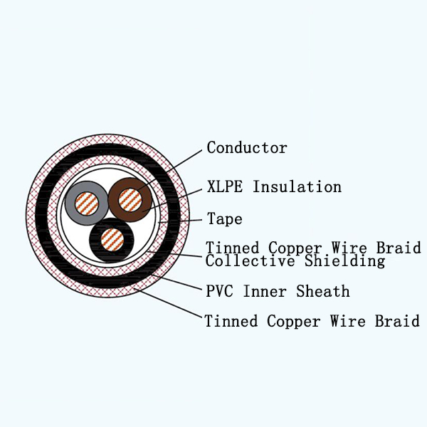 CJVP80/SA XLPE Insulated Marine Power Shielded Cable