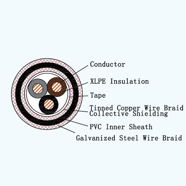 CJVP90/SA XLPE Insulated Marine Power Shielded Cable