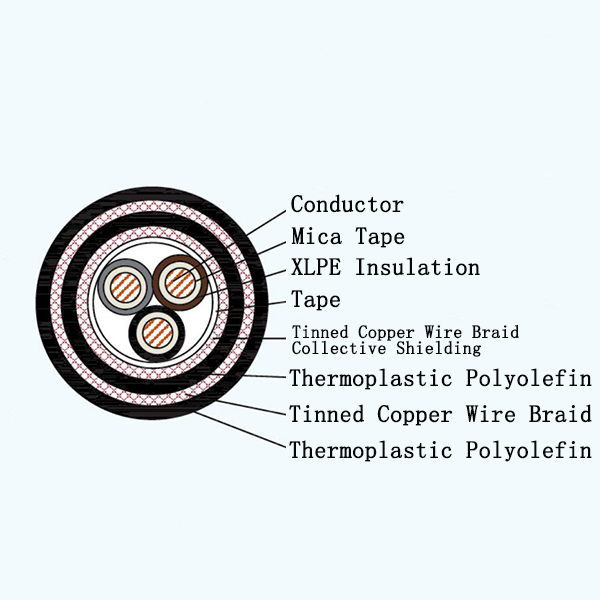 CJPFP86/NC XLPE Insulated Low-smoke Halogen-free Fire Resistant Marine Power Cable