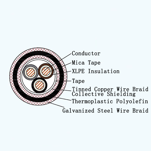 CJPFP90/NC XLPE Insulated Low-smoke Halogen-free Fire Resistant Marine Power Cable