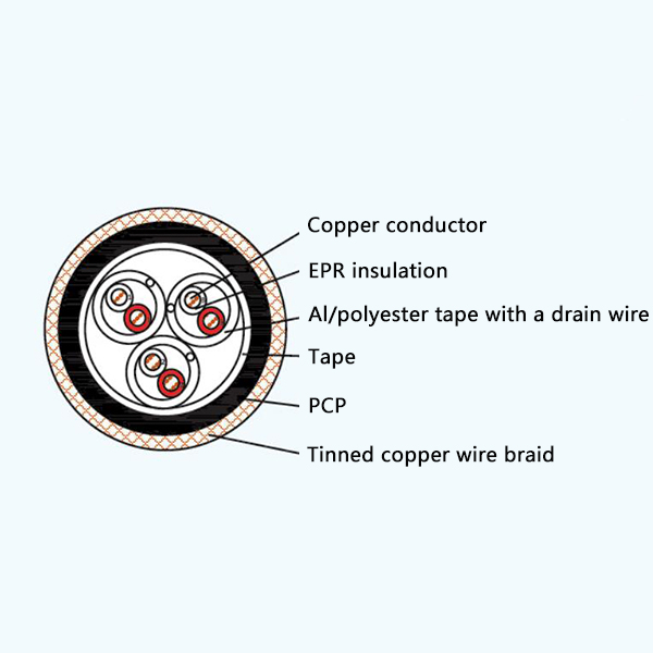 CHEFP80/SA EPR Insulation Flame Retardant Screened Marine Communication Cable