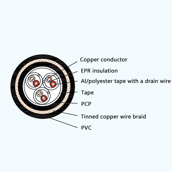 CHEFP82/SA EPR Insulation Flame Retardant Screened Marine Communication Cable