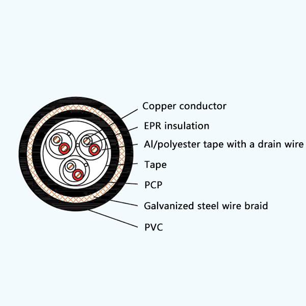 CHEFP92/SA EPR Insulation Flame Retardant Screened Marine Communication Cable