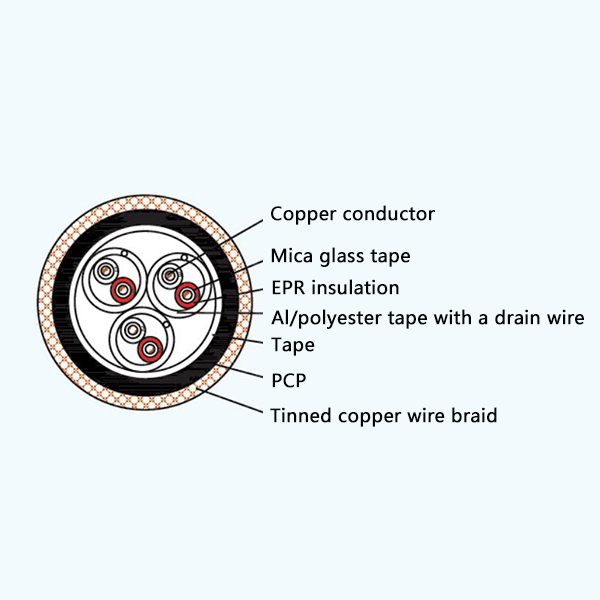 CHEFP80/NA EPR Insulation Fire Resistant Screened Marine Communication Cable