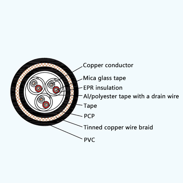 CHEFP82/NA EPR Insulation Fire Resistant Screened Marine Communication Cable