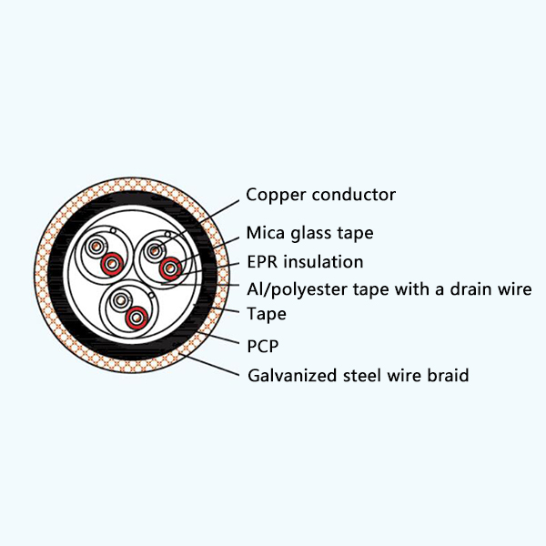 CHEFP90/NA EPR Insulation Fire Resistant Screened Marine Communication Cable