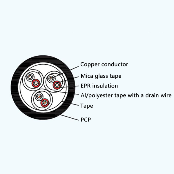 CHEFP/NA EPR Insulation Fire Resistant Screened Marine Communication Cable