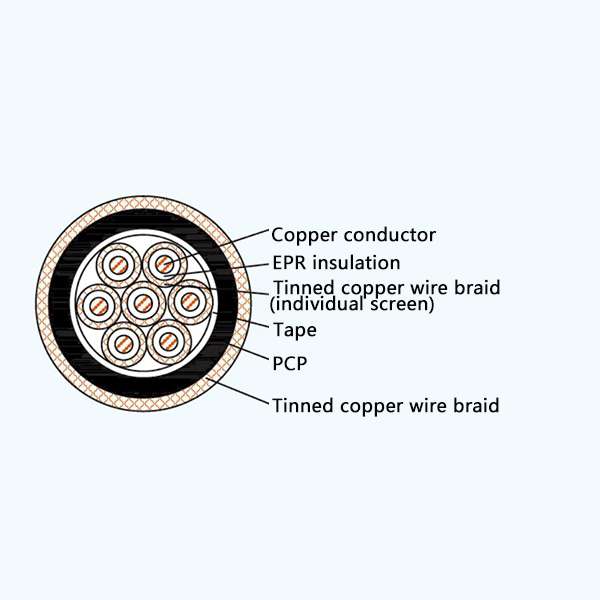 CKEFP80/SA EPR Insulation Flame Retardant Screened Marine Control Cable