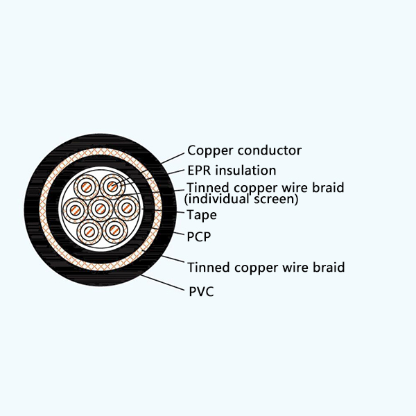 CKEFP82/SA EPR Insulation Flame Retardant Screened Marine Control Cable