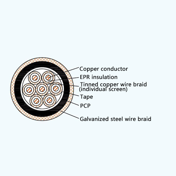 CKEFP90/SA EPR Insulation Flame Retardant Screened Marine Control Cable