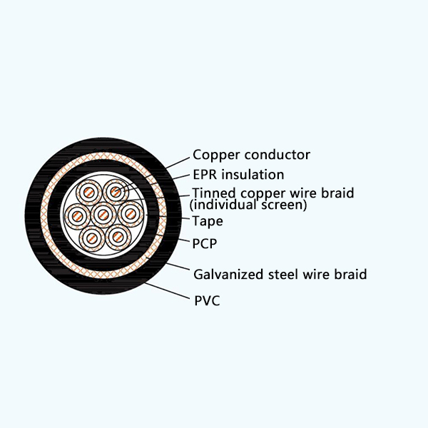 CKEFP92/SA EPR Insulation Flame Retardant Screened Marine Control Cable