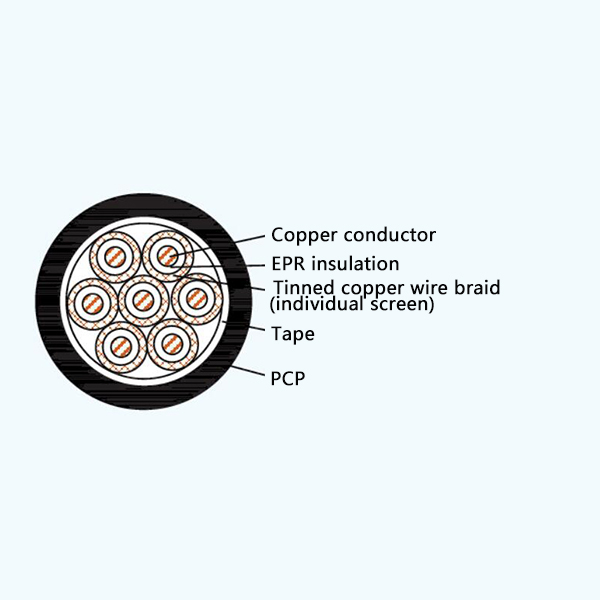 CKEFP/SA EPR Insulation Flame Retardant Screened Marine Control Cable