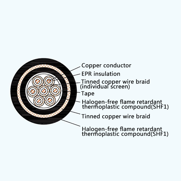 CKEPFP86/SC EPR Insulation Low Smoke Halogen Free Flame Retardant Screened Marine Control Cable