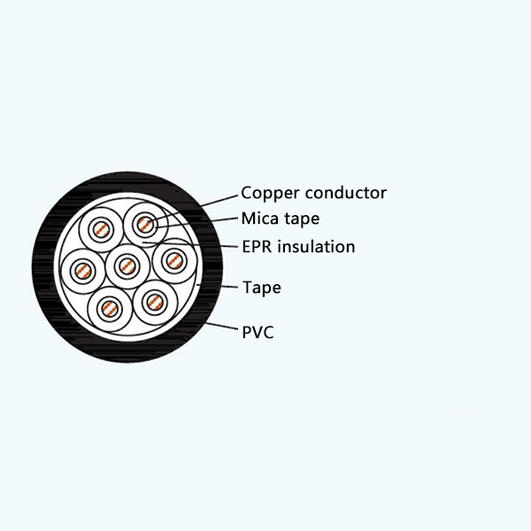 CKEV/NA EPR Insulation Fire Resistant Marine Control Cable